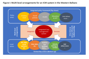 Integrated Case Management for Employment and Social Welfare Users