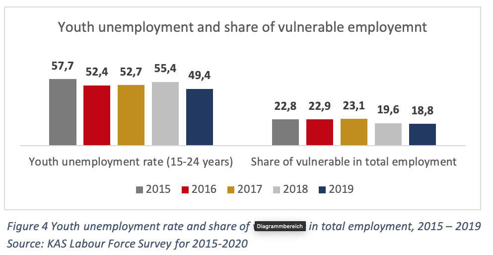 An Economic Outlook to the Republic of Kosovo and the recent impact of