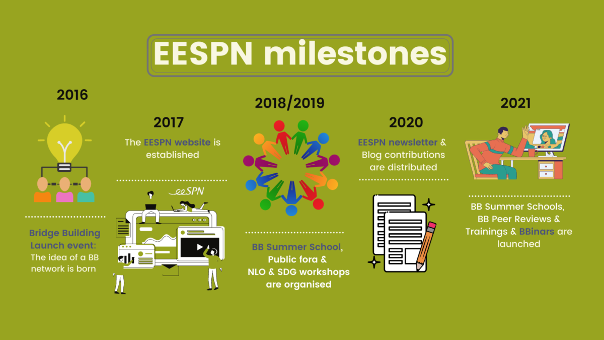 5 years of EESPN: Milestones & how the network started