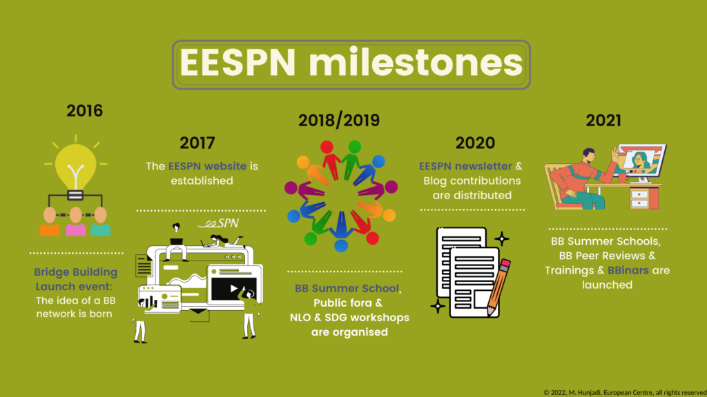 EESPN milestones