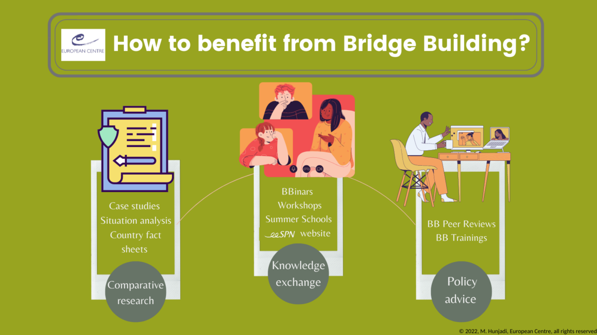 How to benefit from Bridge Building?