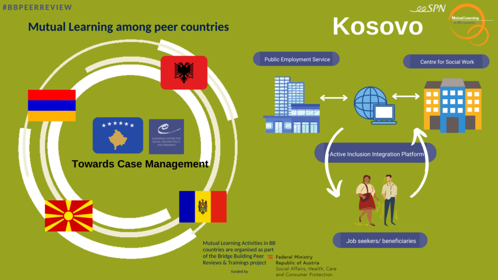 BB Peer Review Kosovo - mutual learning event