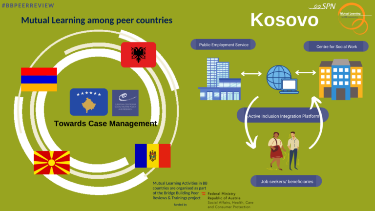 Kosovo Peer Review snapshots