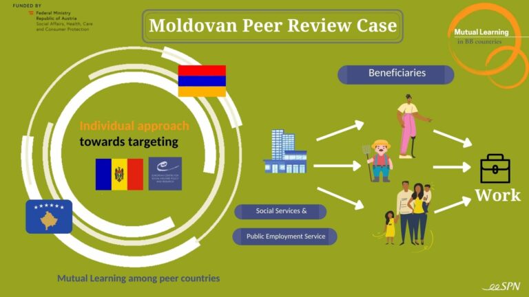 Moldovan Peer Review snapshots