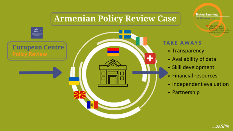 Armenian BB Policy Review snapshots