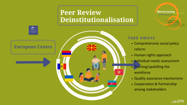 BB Peer Review snapshots on deinstitutionalisation