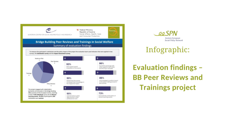 Evaluation findings – BB Peer Reviews and Trainings project